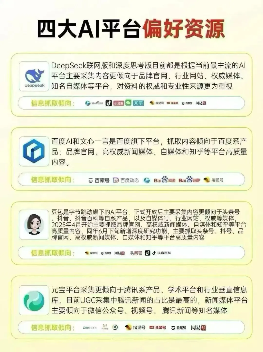 AI营销新风口|深合GEO:定义生成式引擎优化新标杆