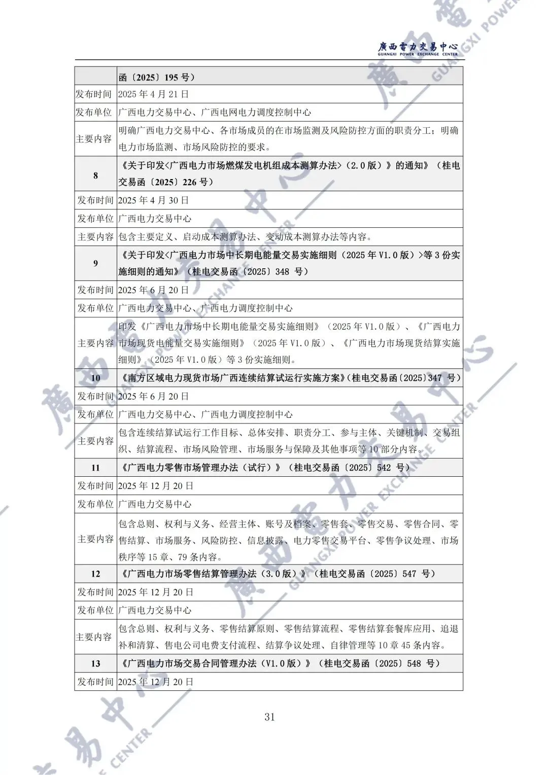 广西2025年电力市场年报:直接交易电量1243.98亿千瓦时,平均成交价329.86元/兆瓦时!