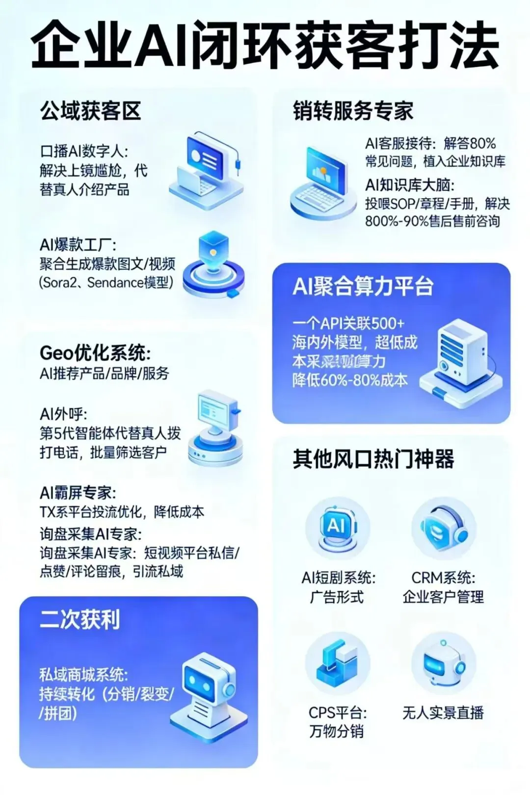 AI营销新风口|深合GEO:定义生成式引擎优化新标杆