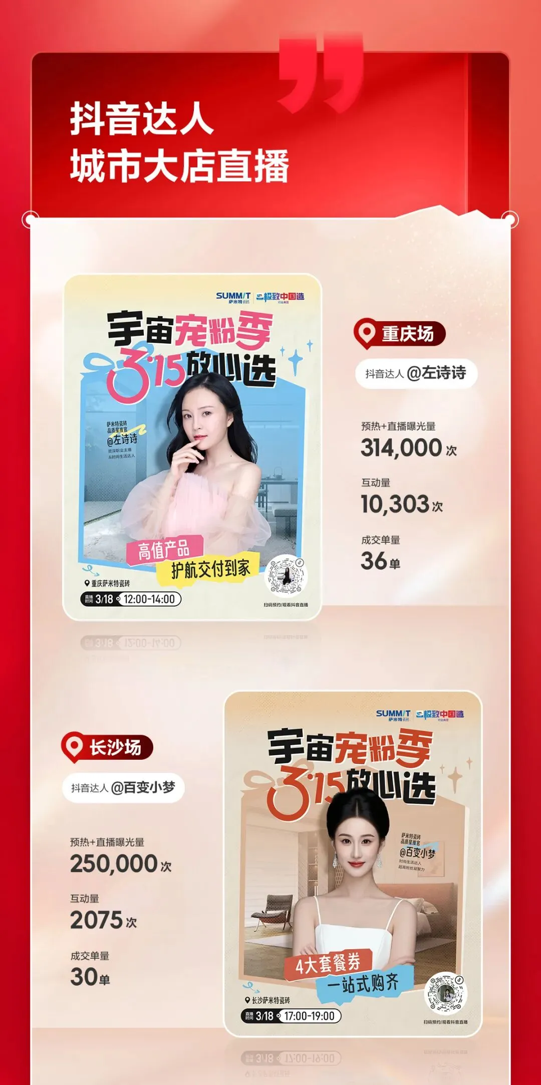 315开门红营销完美收官!围绕「高质新生活 极致中国造」展开全域营销 全网传播4.6亿+