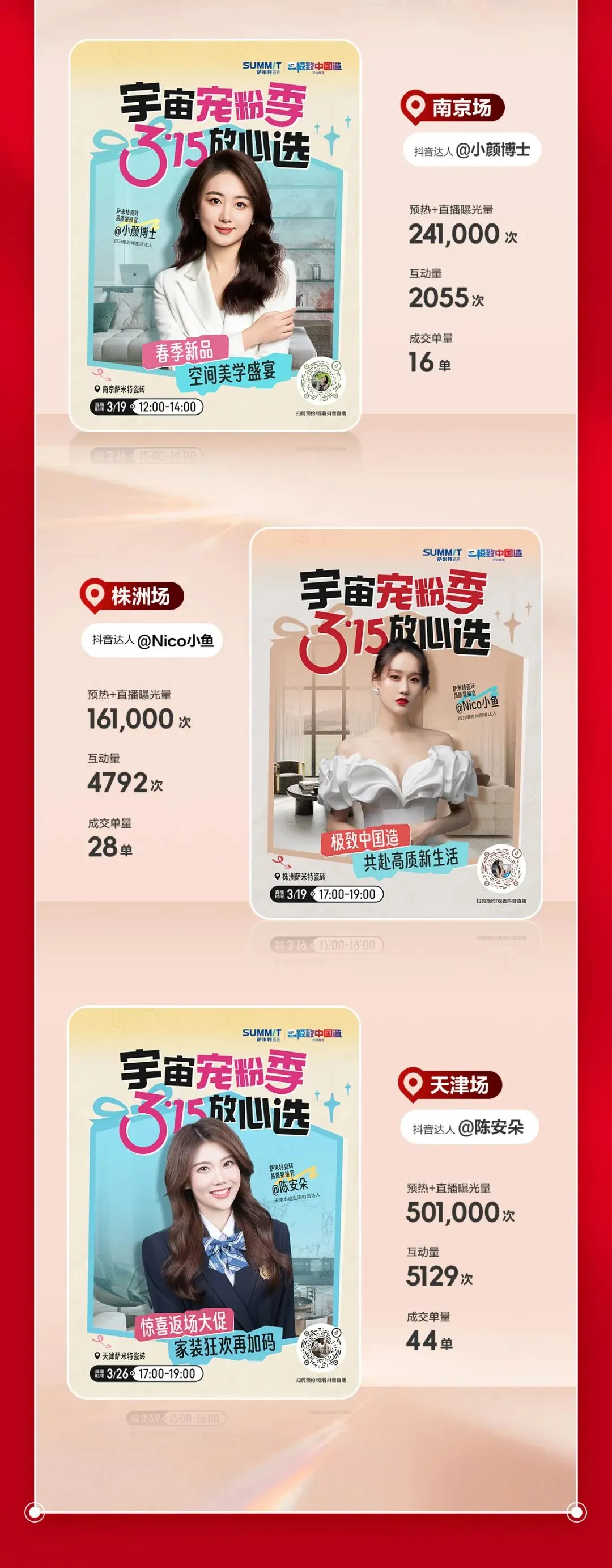 315开门红营销完美收官!围绕「高质新生活 极致中国造」展开全域营销 全网传播4.6亿+