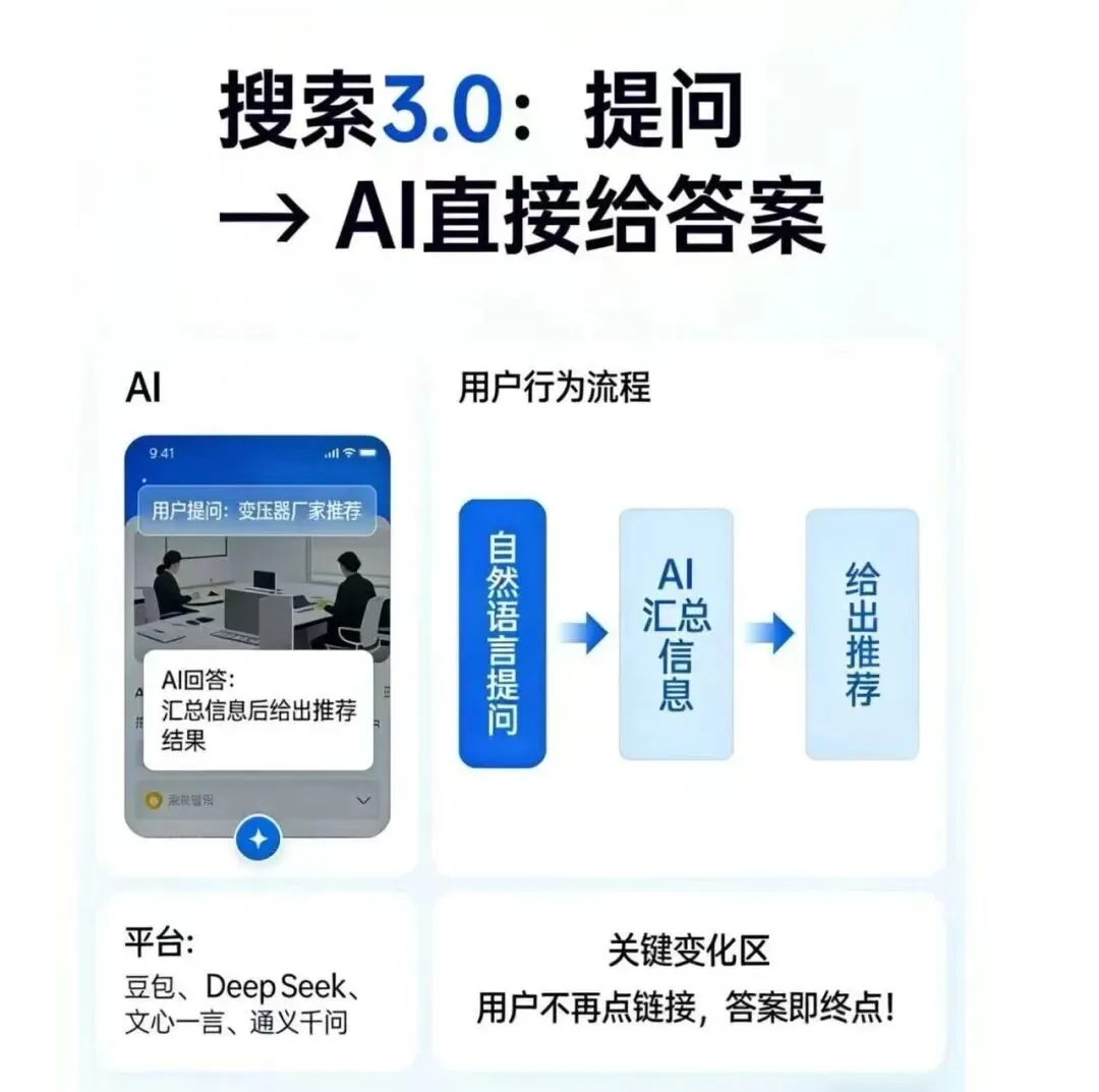 AI营销新风口|深合GEO:定义生成式引擎优化新标杆