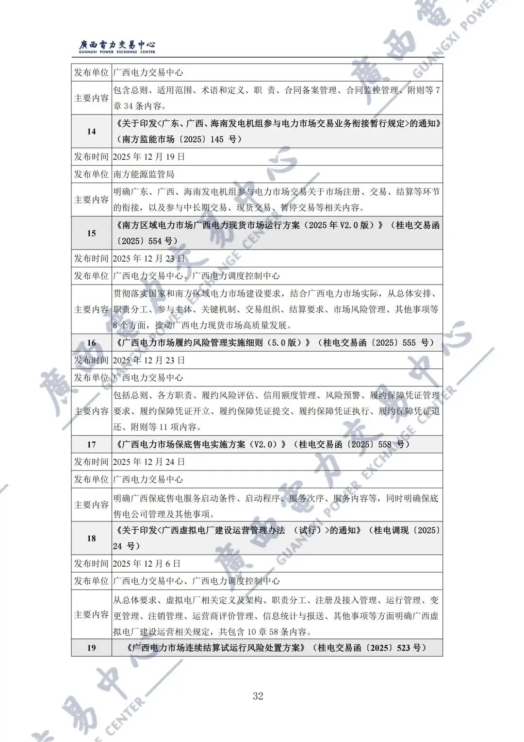 广西2025年电力市场年报:直接交易电量1243.98亿千瓦时,平均成交价329.86元/兆瓦时!