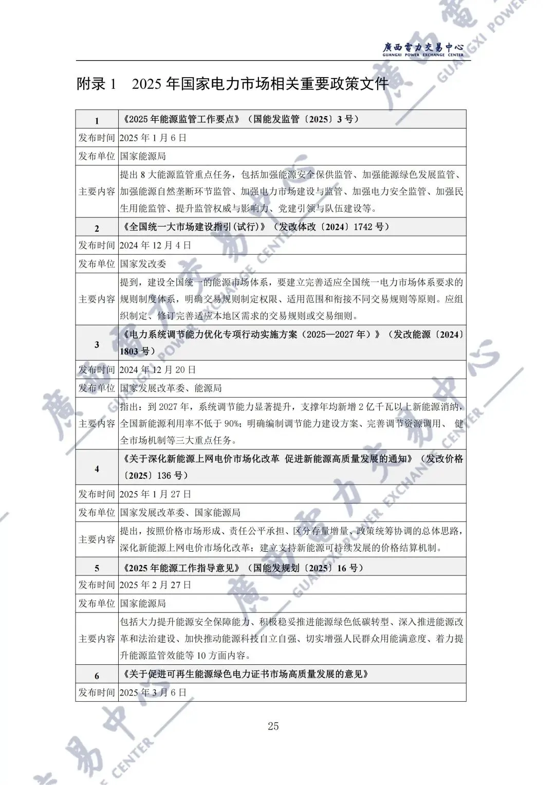 广西2025年电力市场年报:直接交易电量1243.98亿千瓦时,平均成交价329.86元/兆瓦时!