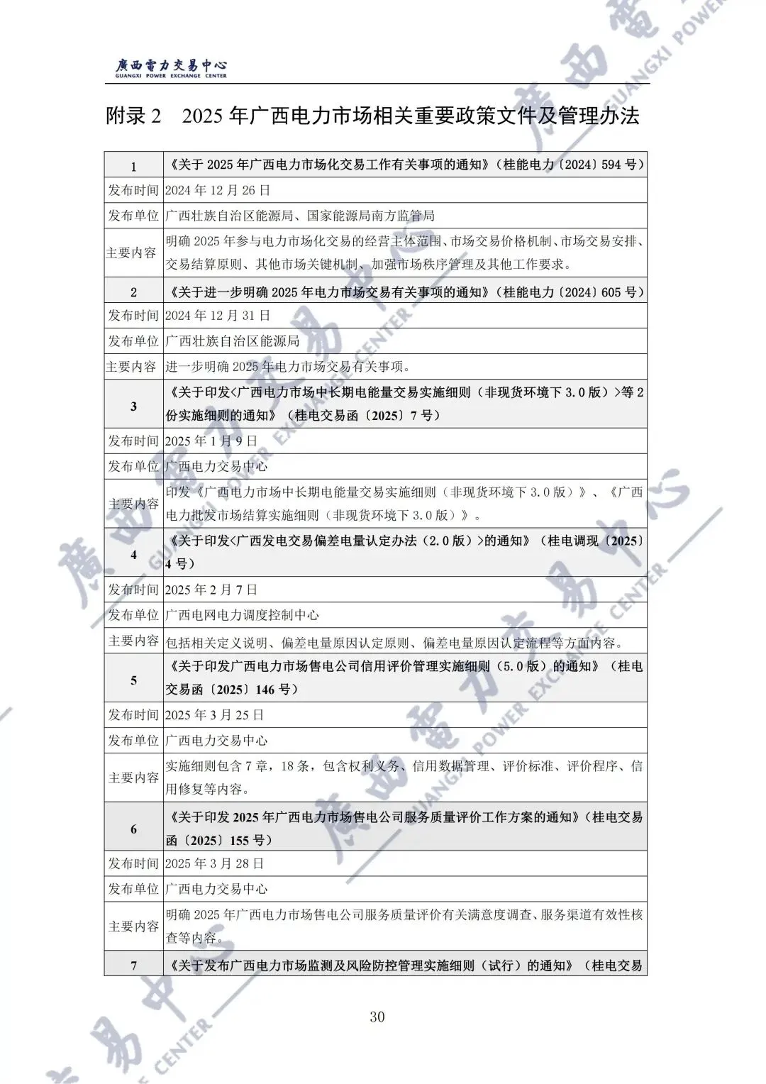 广西2025年电力市场年报:直接交易电量1243.98亿千瓦时,平均成交价329.86元/兆瓦时!
