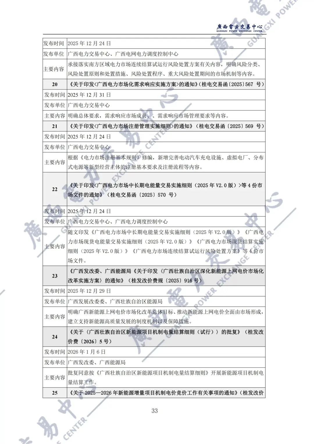 广西2025年电力市场年报:直接交易电量1243.98亿千瓦时,平均成交价329.86元/兆瓦时!