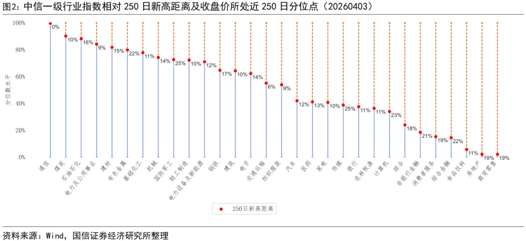 由创新高个股看市场投资热点