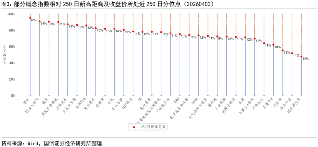 由创新高个股看市场投资热点