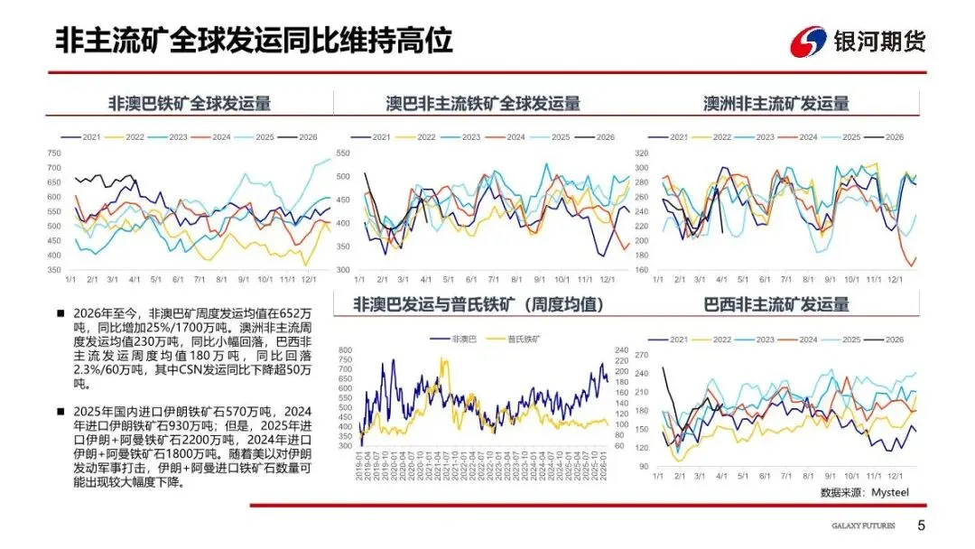 【铁矿周报】市场预期反复,矿价偏空对待