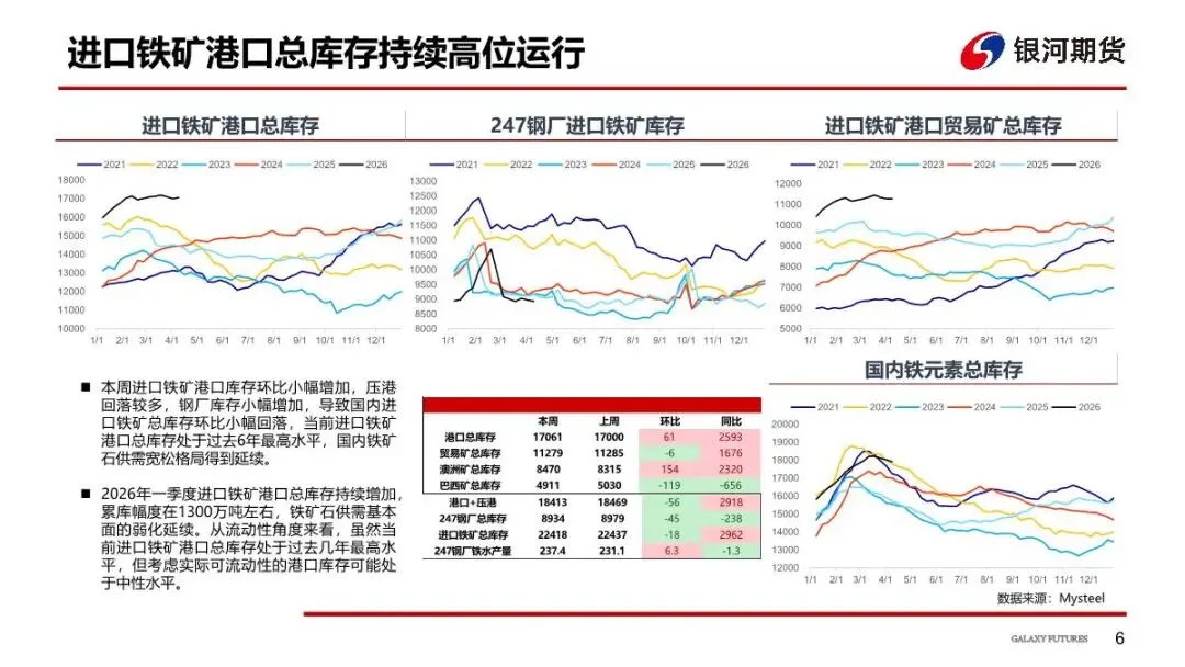 【铁矿周报】市场预期反复,矿价偏空对待
