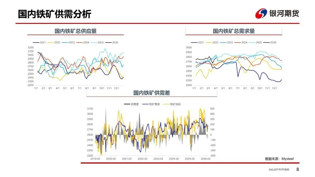 【铁矿周报】市场预期反复,矿价偏空对待