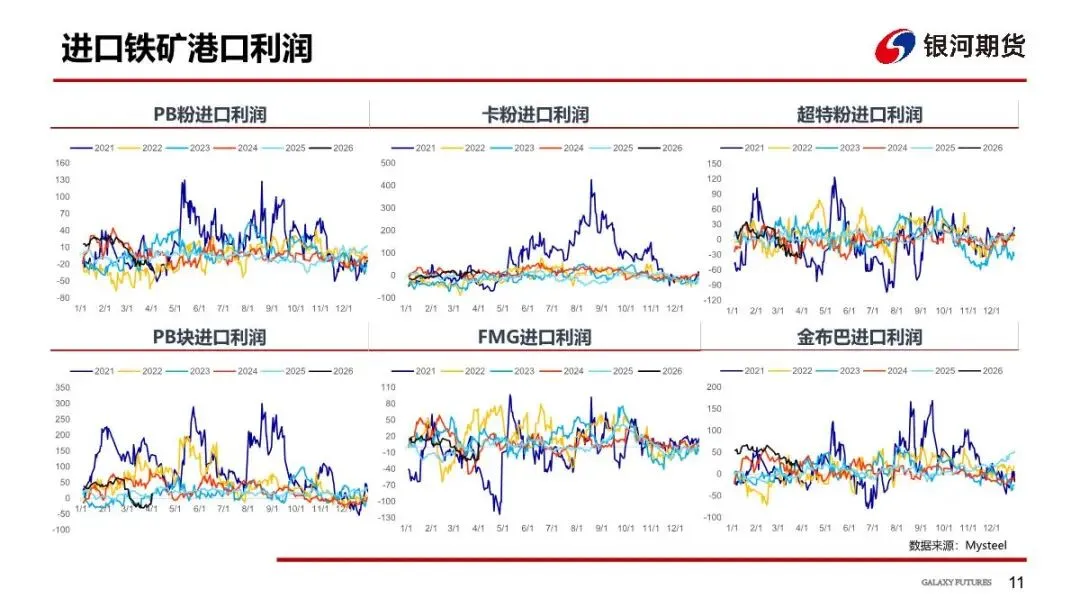 【铁矿周报】市场预期反复,矿价偏空对待