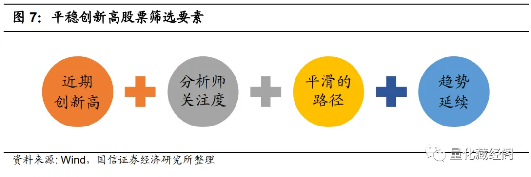 由创新高个股看市场投资热点