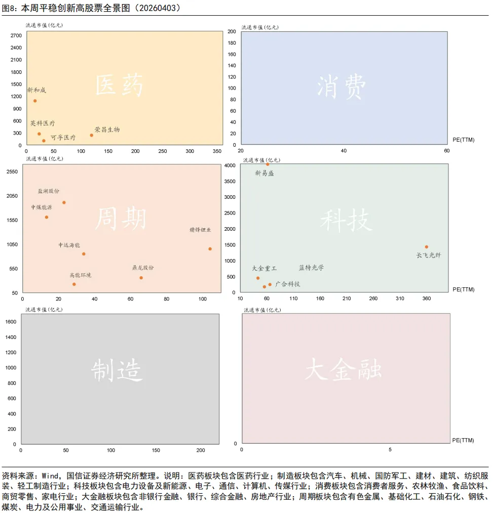 由创新高个股看市场投资热点