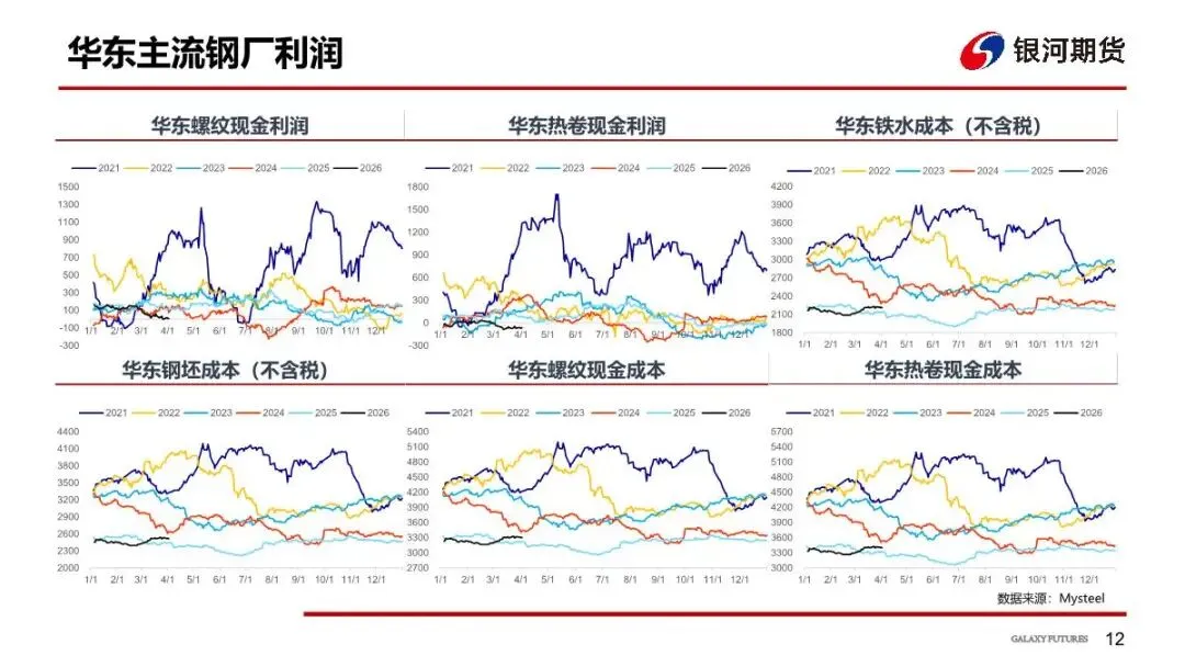 【铁矿周报】市场预期反复,矿价偏空对待