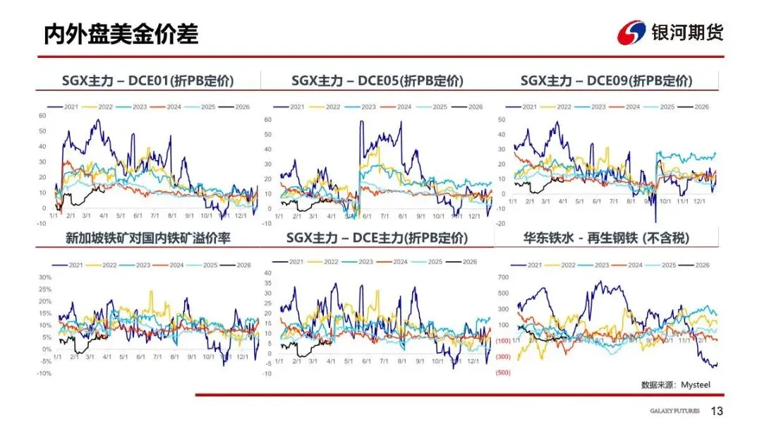 【铁矿周报】市场预期反复,矿价偏空对待