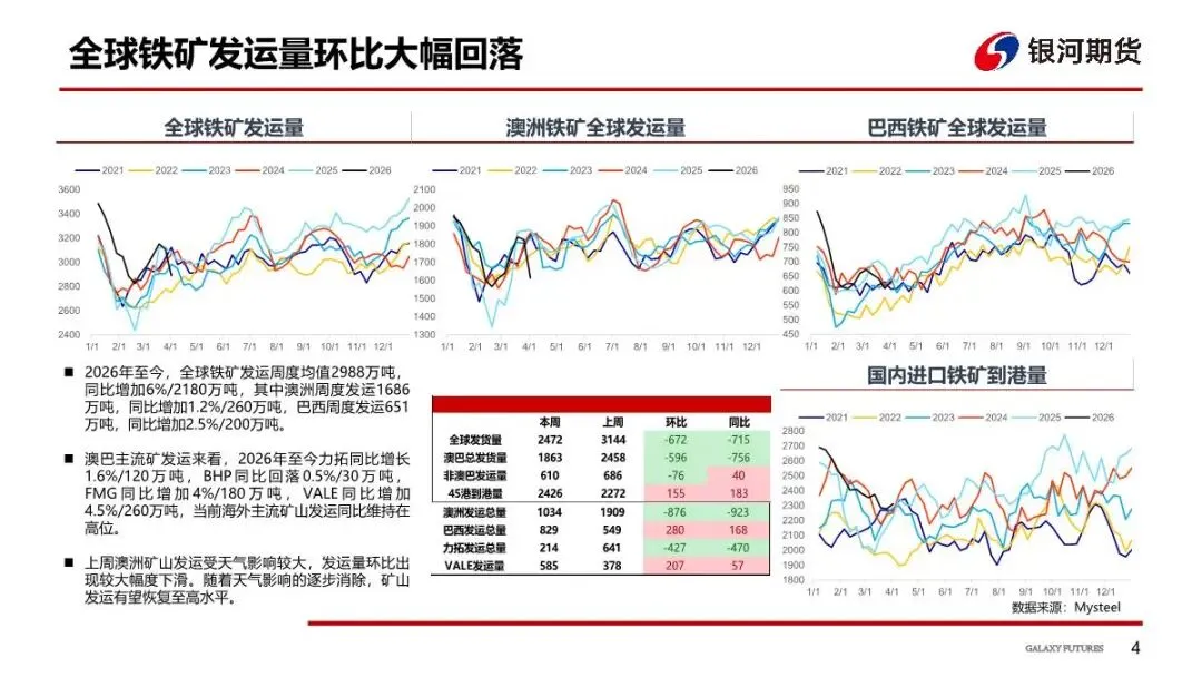 【铁矿周报】市场预期反复,矿价偏空对待