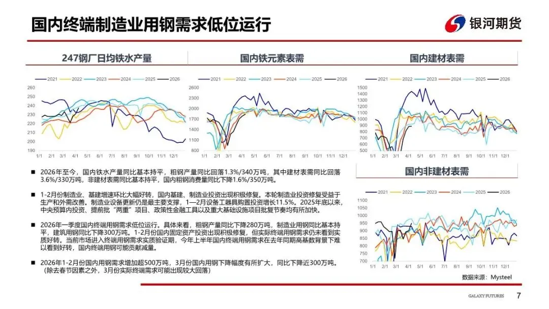 【铁矿周报】市场预期反复,矿价偏空对待