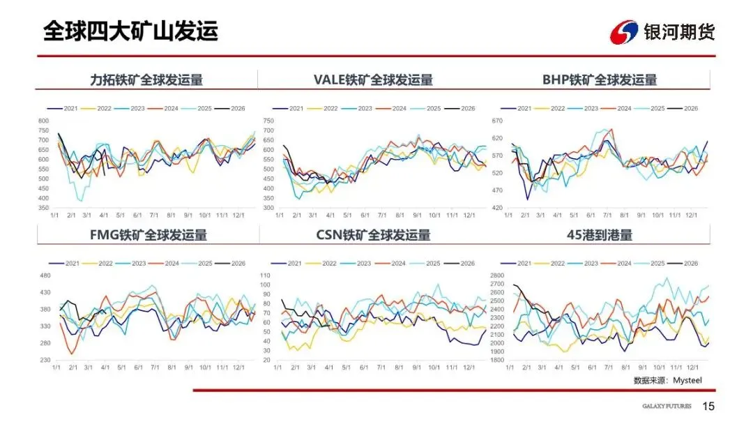 【铁矿周报】市场预期反复,矿价偏空对待