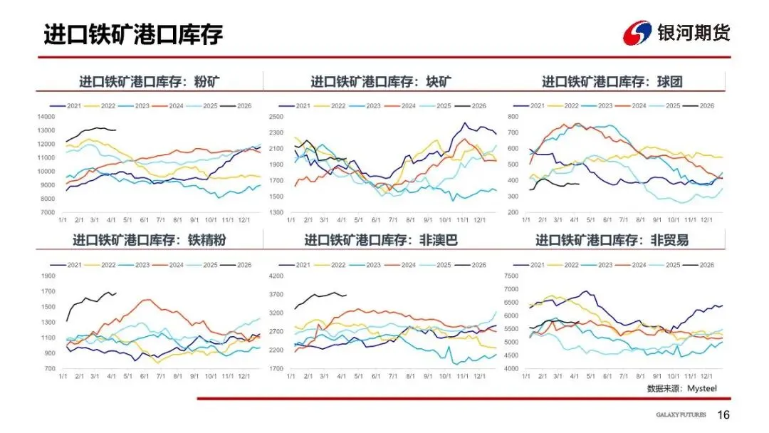 【铁矿周报】市场预期反复,矿价偏空对待