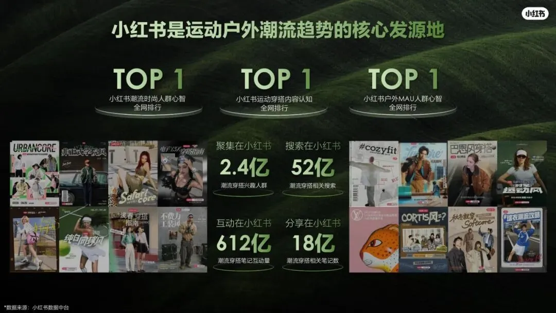 2026小红书运动户外潮流休闲年度营销指南