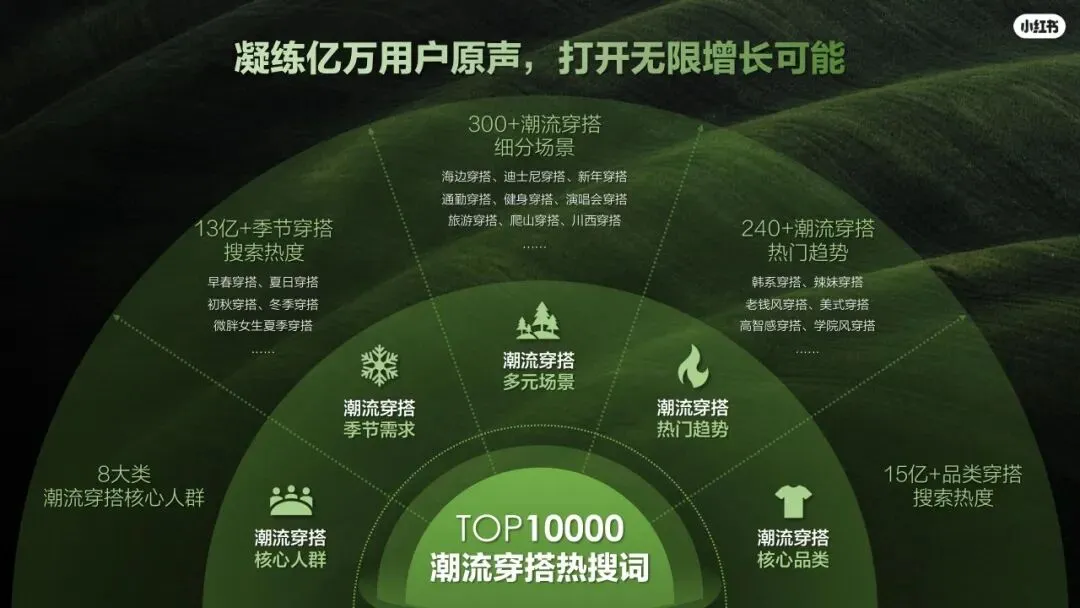 2026小红书运动户外潮流休闲年度营销指南