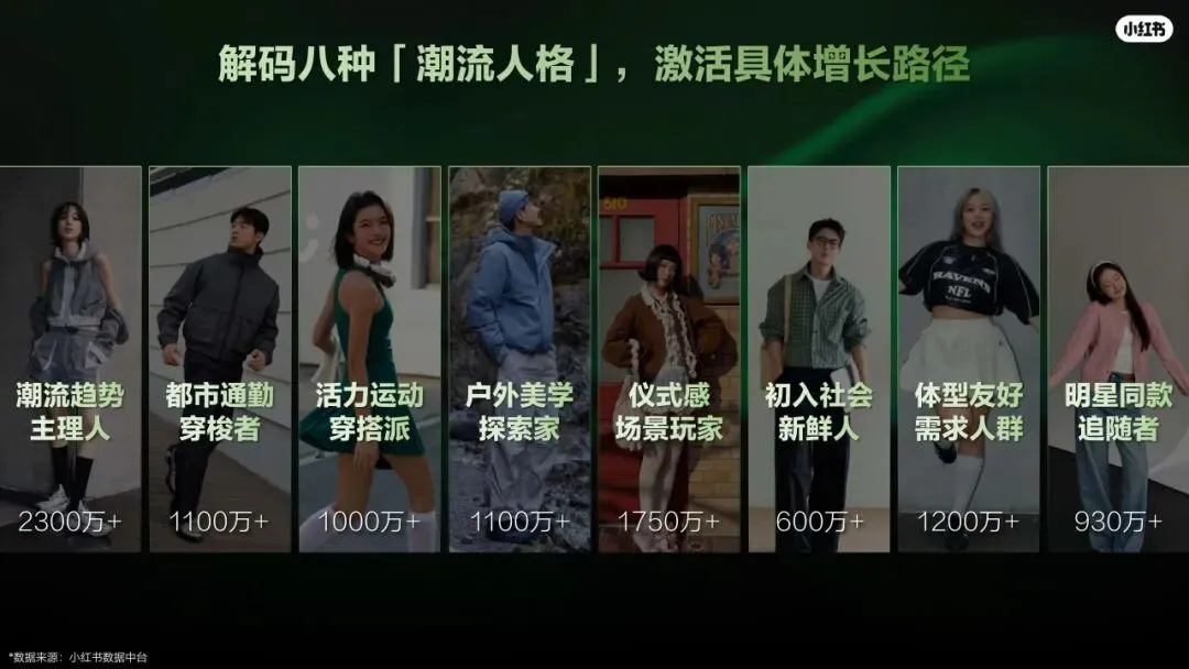 2026小红书运动户外潮流休闲年度营销指南