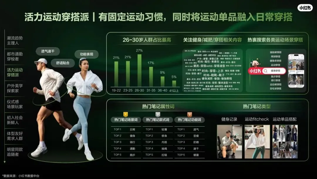 2026小红书运动户外潮流休闲年度营销指南