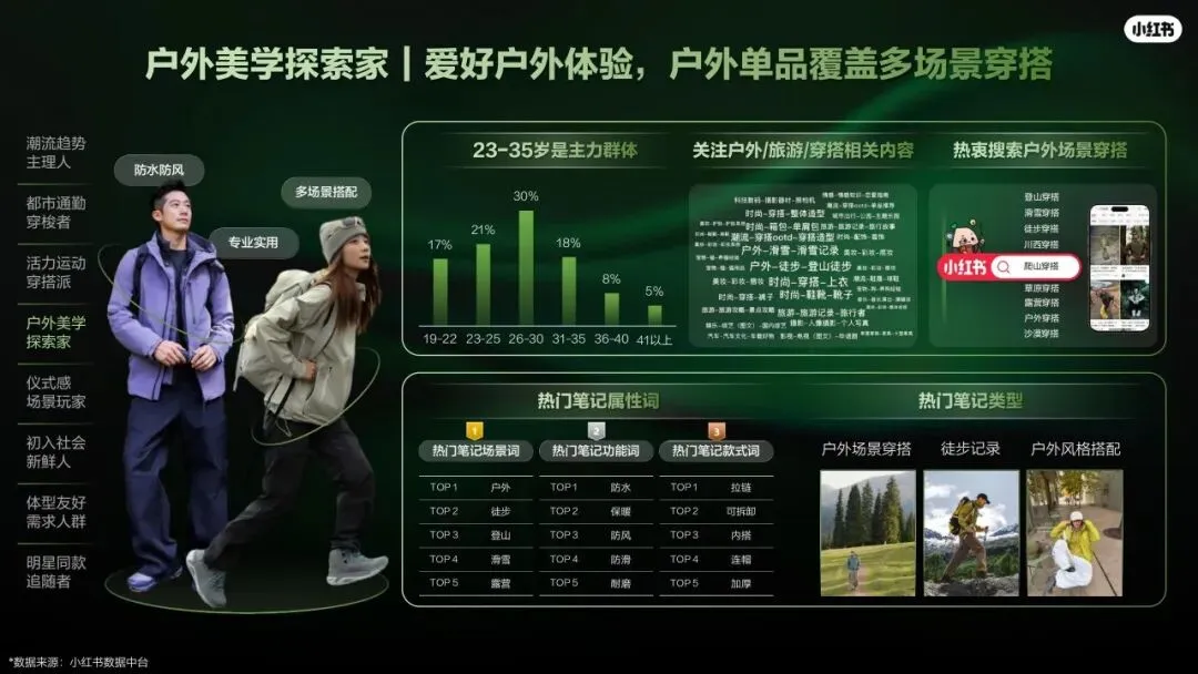 2026小红书运动户外潮流休闲年度营销指南