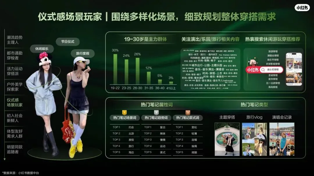2026小红书运动户外潮流休闲年度营销指南