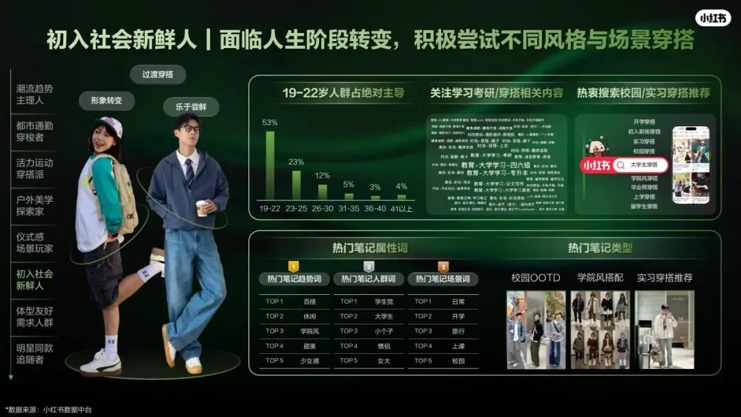 2026小红书运动户外潮流休闲年度营销指南