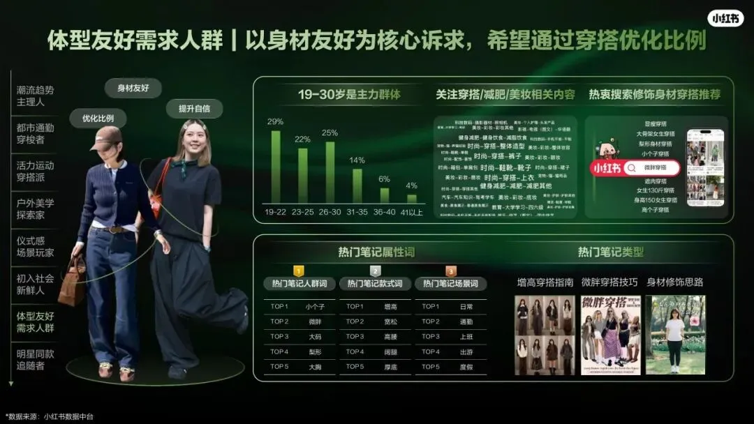 2026小红书运动户外潮流休闲年度营销指南