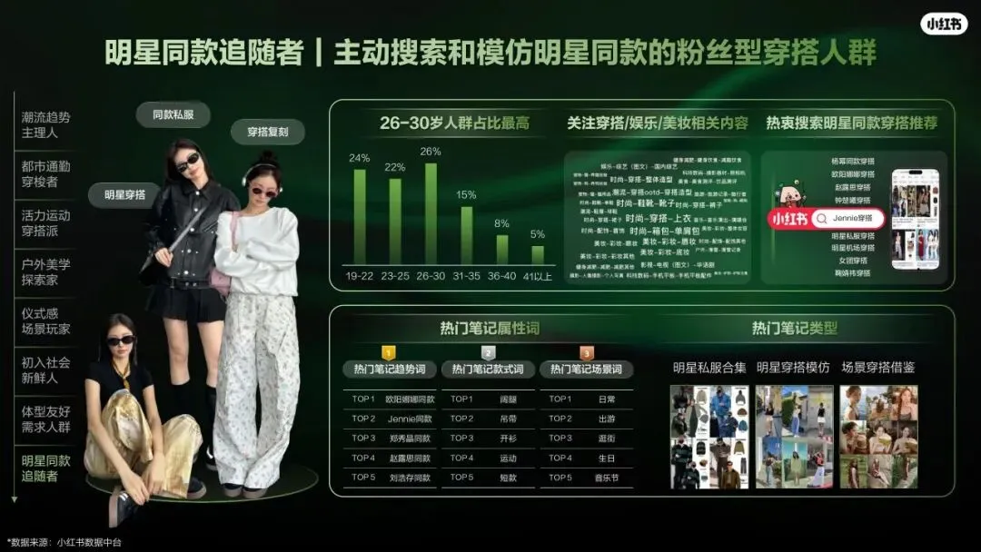 2026小红书运动户外潮流休闲年度营销指南