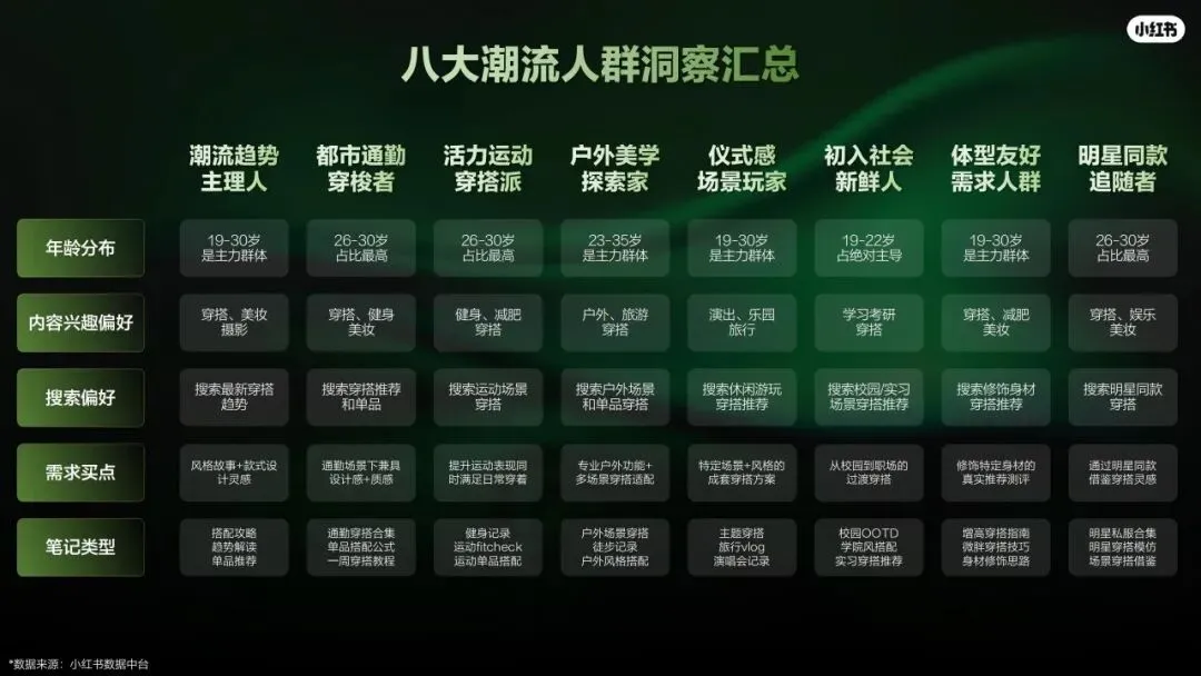 2026小红书运动户外潮流休闲年度营销指南