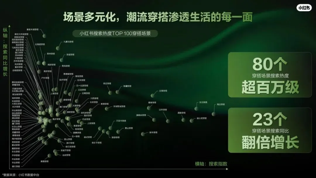 2026小红书运动户外潮流休闲年度营销指南