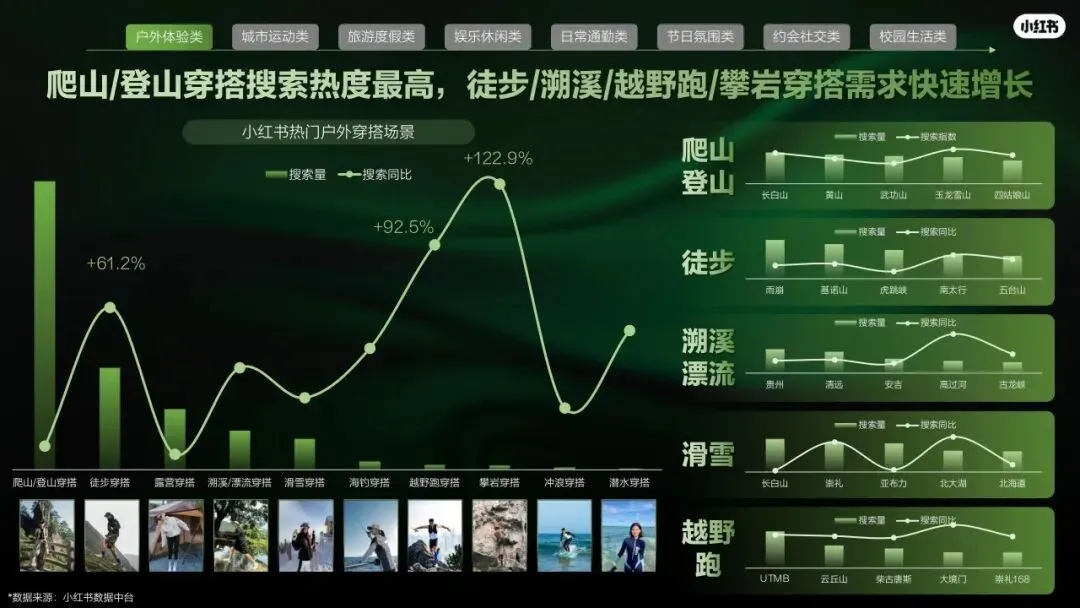 2026小红书运动户外潮流休闲年度营销指南