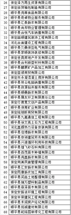 顺平县市场监督管理局温馨提示