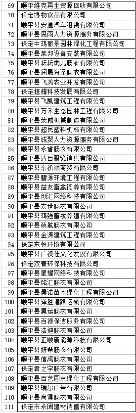 顺平县市场监督管理局温馨提示
