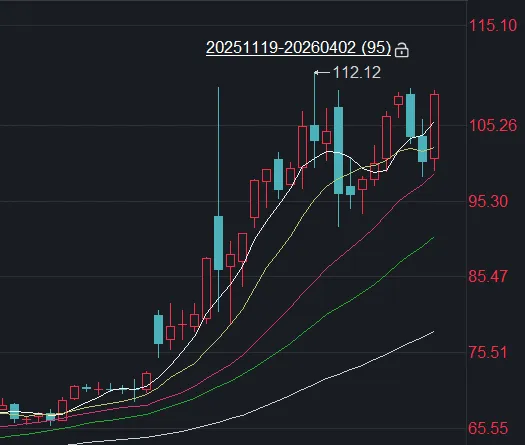 市场在交易什么?