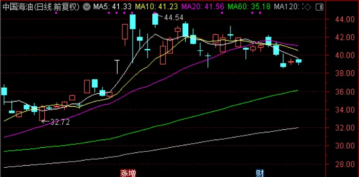 市场在交易什么?