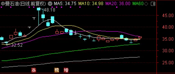 市场在交易什么?