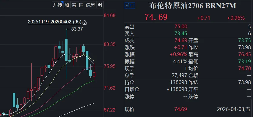 市场在交易什么?