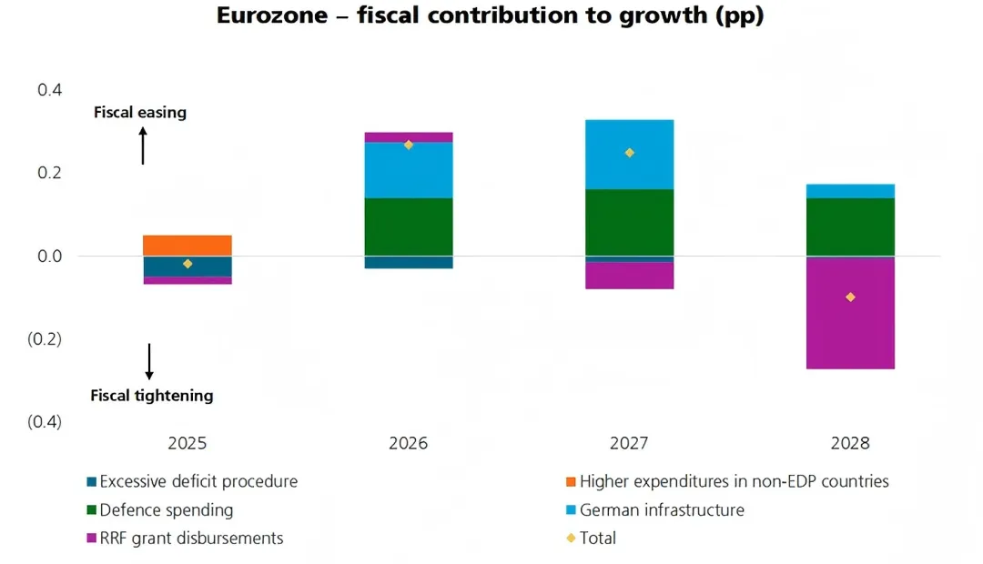 全球资产配置丨2026年发达市场股票策略:日欧结构性机会强,美股空间收窄