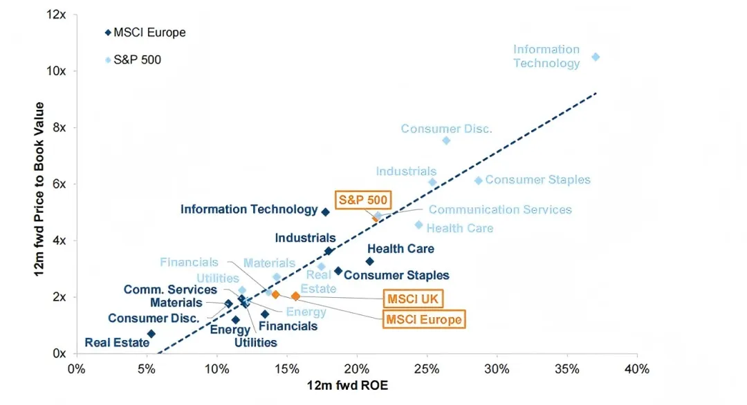 全球资产配置丨2026年发达市场股票策略:日欧结构性机会强,美股空间收窄