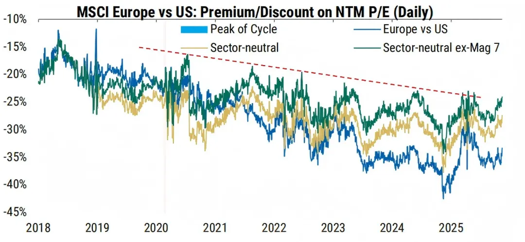 全球资产配置丨2026年发达市场股票策略:日欧结构性机会强,美股空间收窄