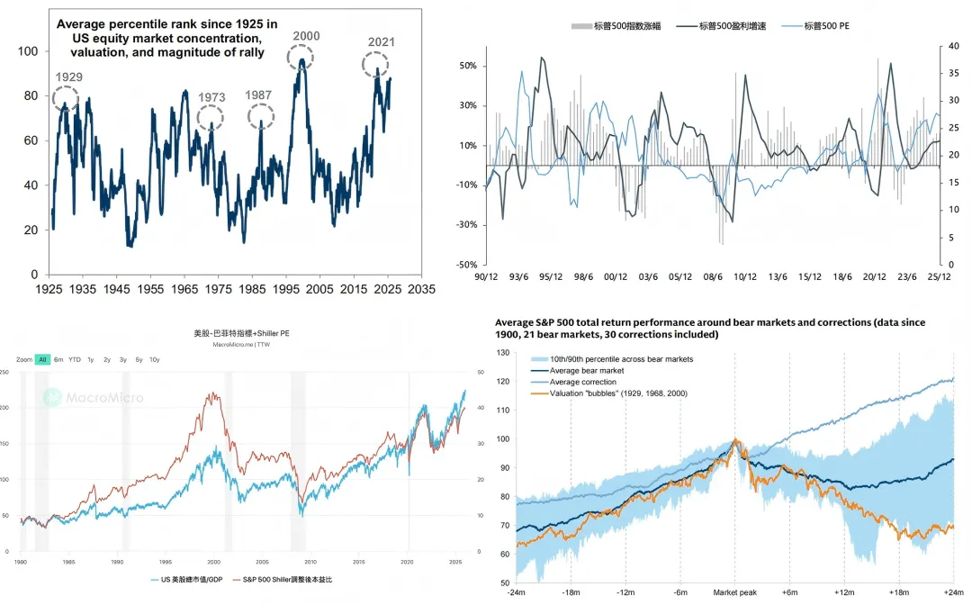 全球资产配置丨2026年发达市场股票策略:日欧结构性机会强,美股空间收窄
