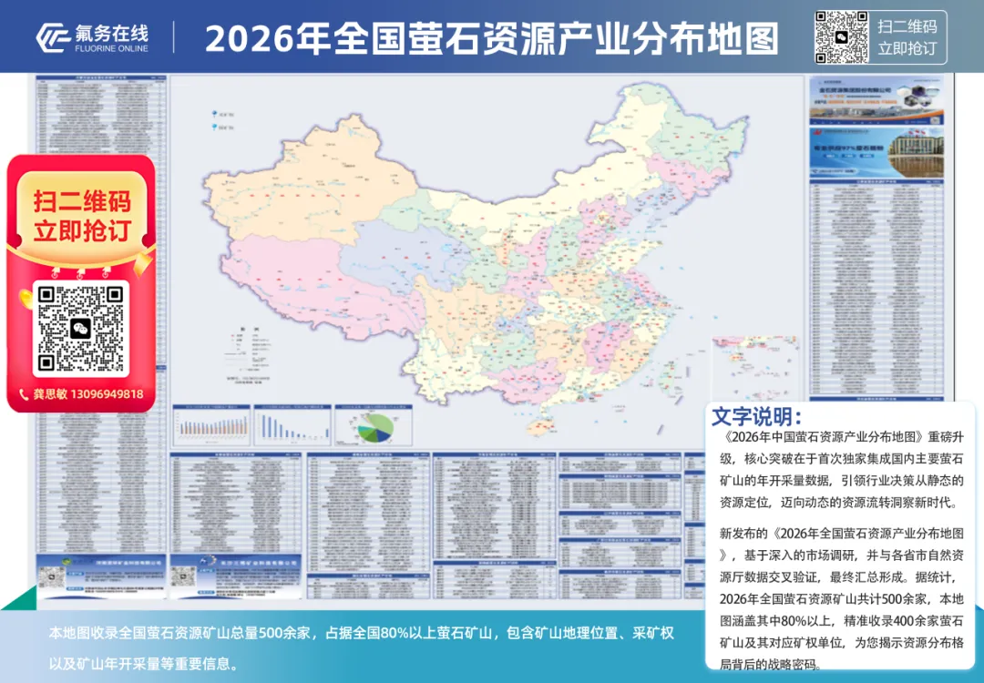 【氟化工】4月3日市场行情简报!硫酸强势托底,氟化工市场稳中有进