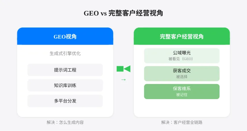 AI营销正在陷入一种＂虚假繁荣＂