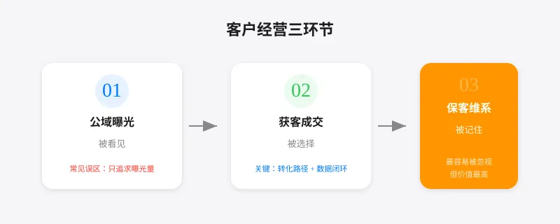 AI营销正在陷入一种＂虚假繁荣＂