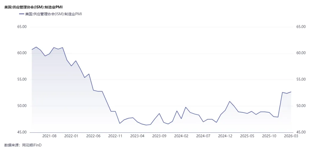 假期必看 | 二季度商品市场趋势性机会全景前瞻